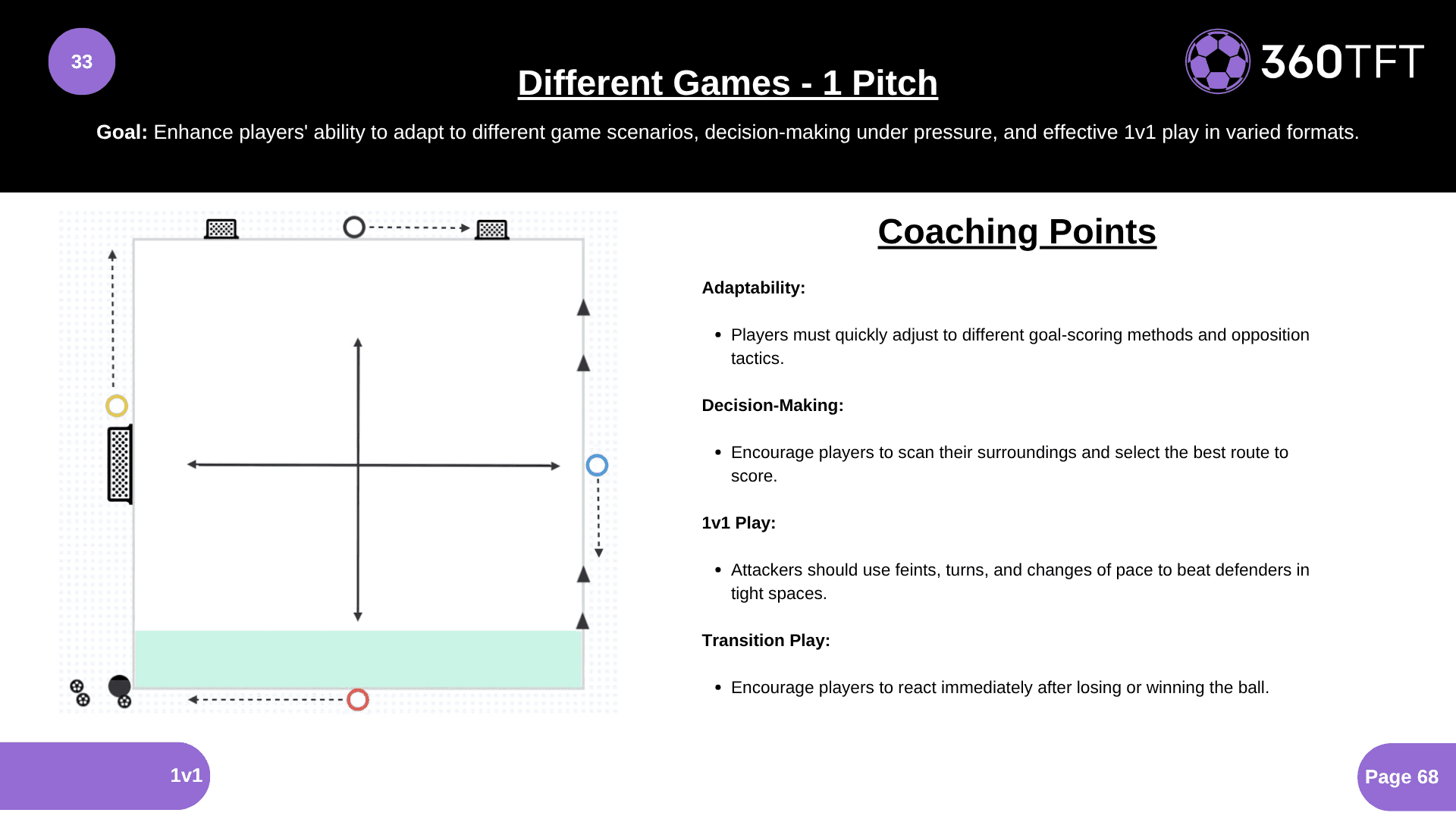 Preview of Different Games - 1 Pitch