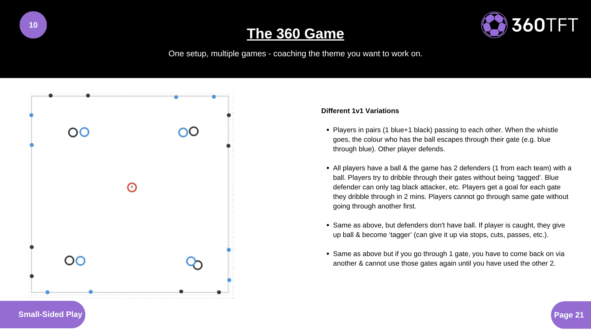 Preview of The 360 Game