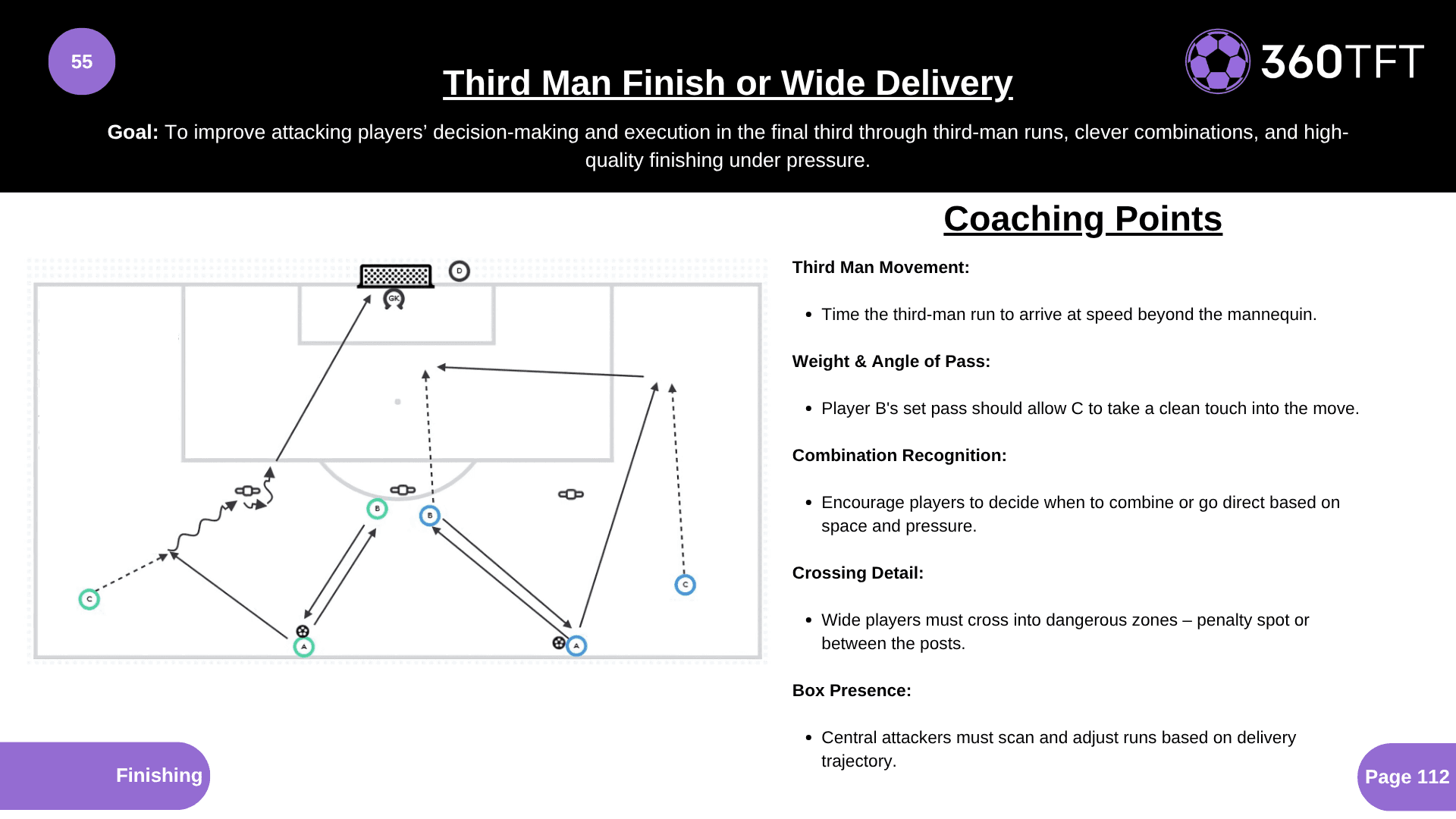 Preview of Third Man Finish or Wide Delivery