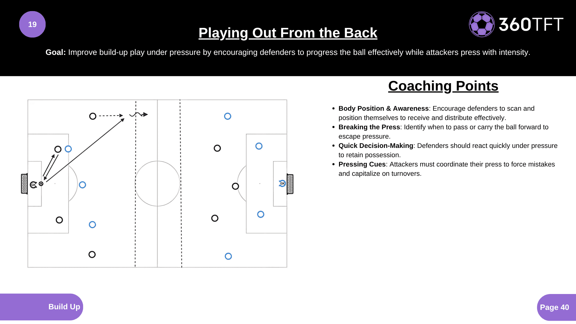 Preview of Playing Out From the Back