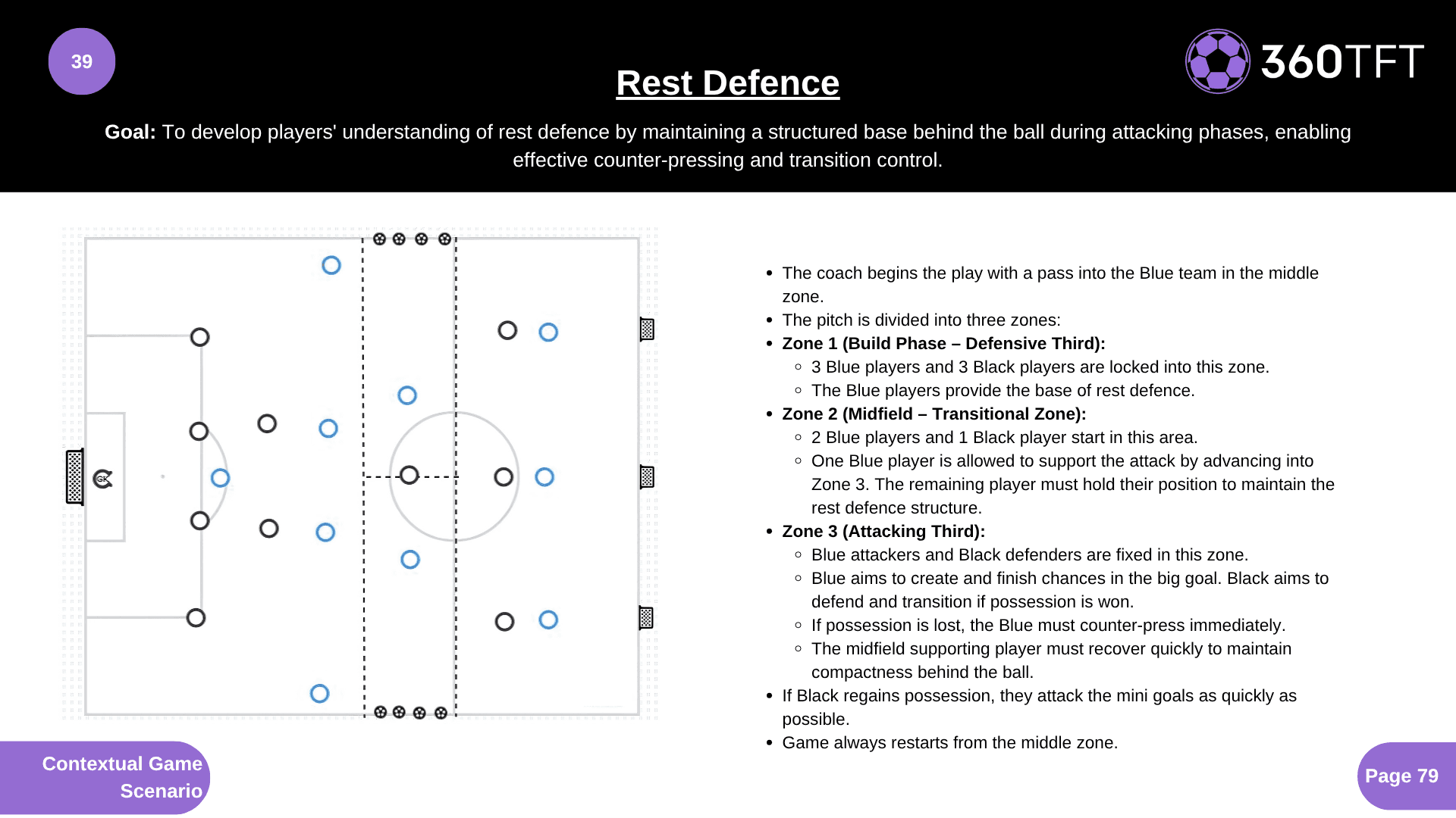 Preview of Rest Defence