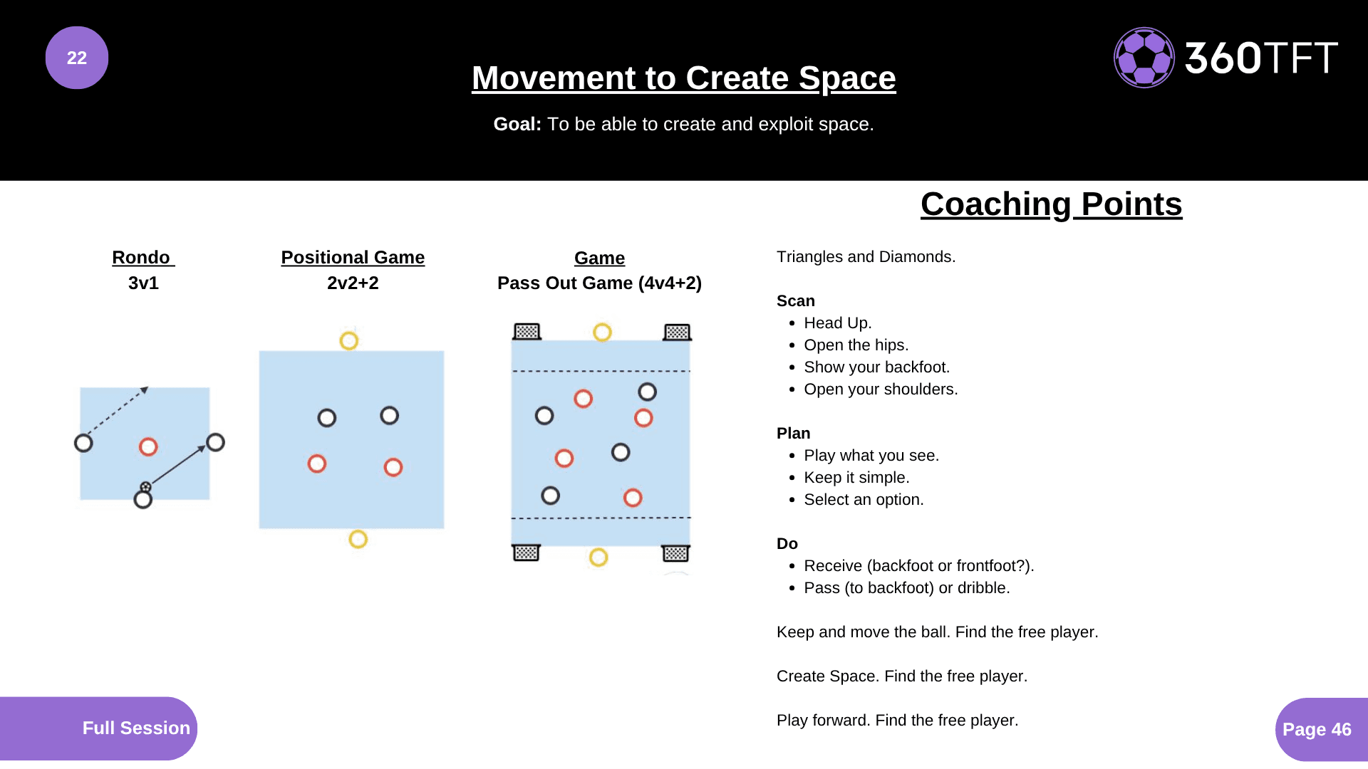 Preview of Movement to Create Space