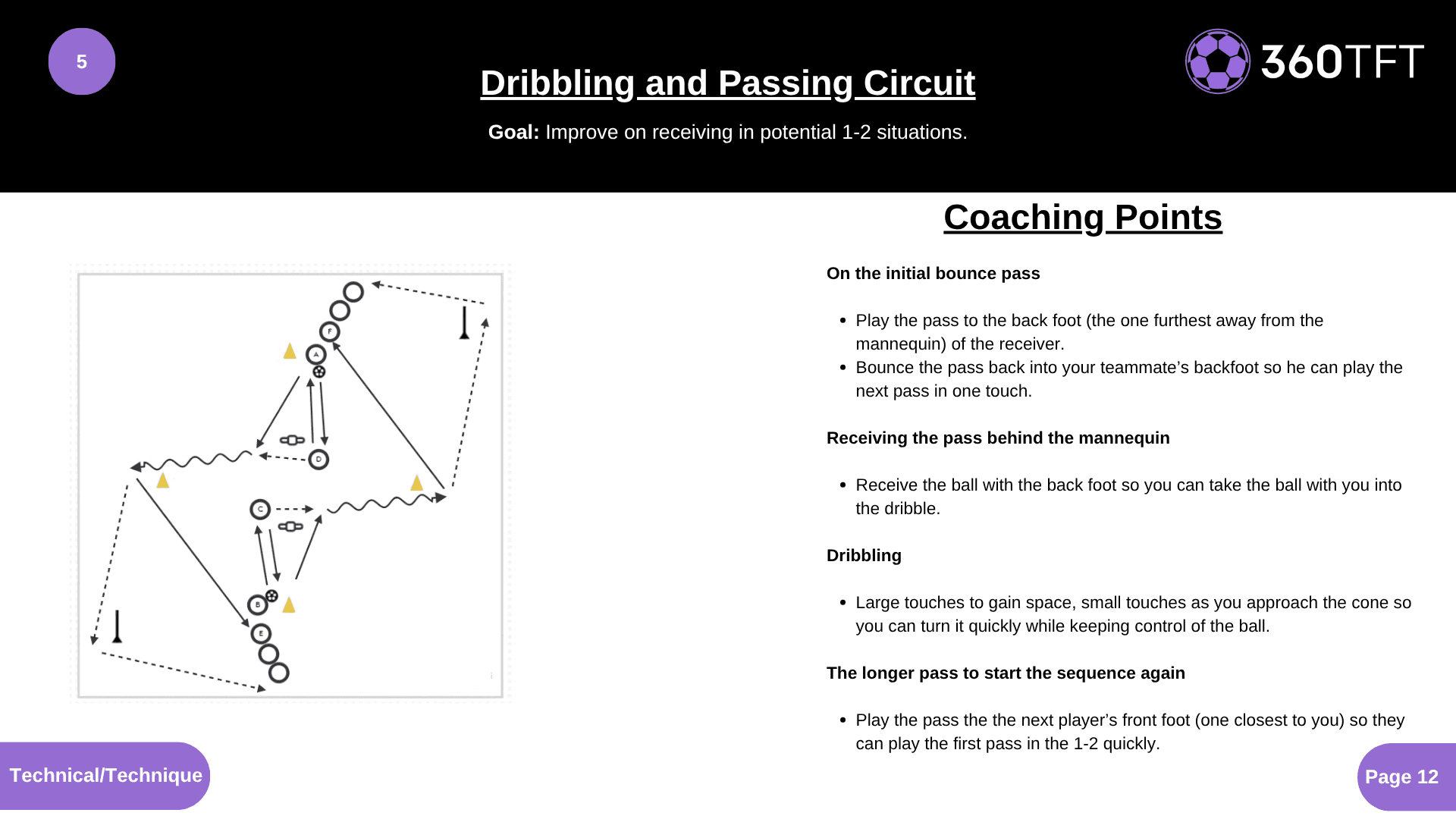 Preview of Dribbling and Passing Circuit