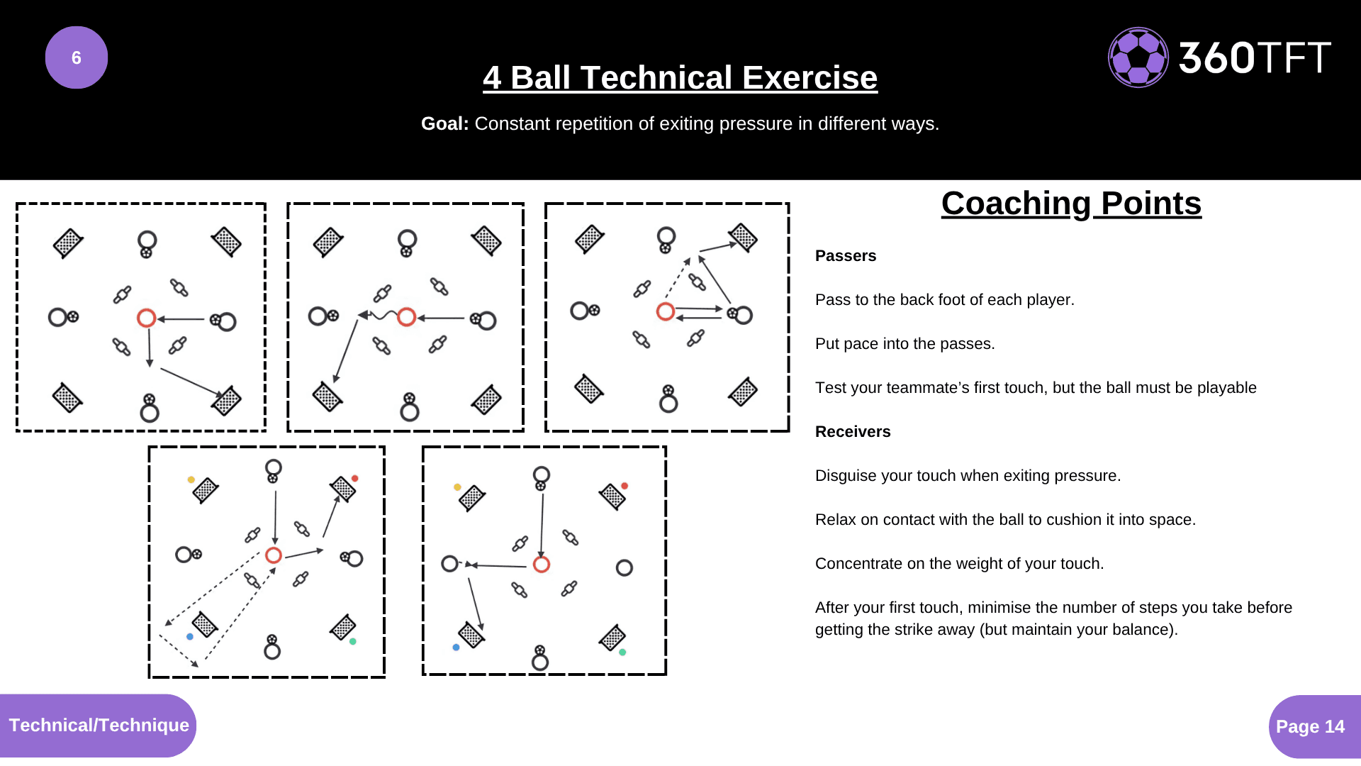 Preview of 4 Ball Technical Exercise