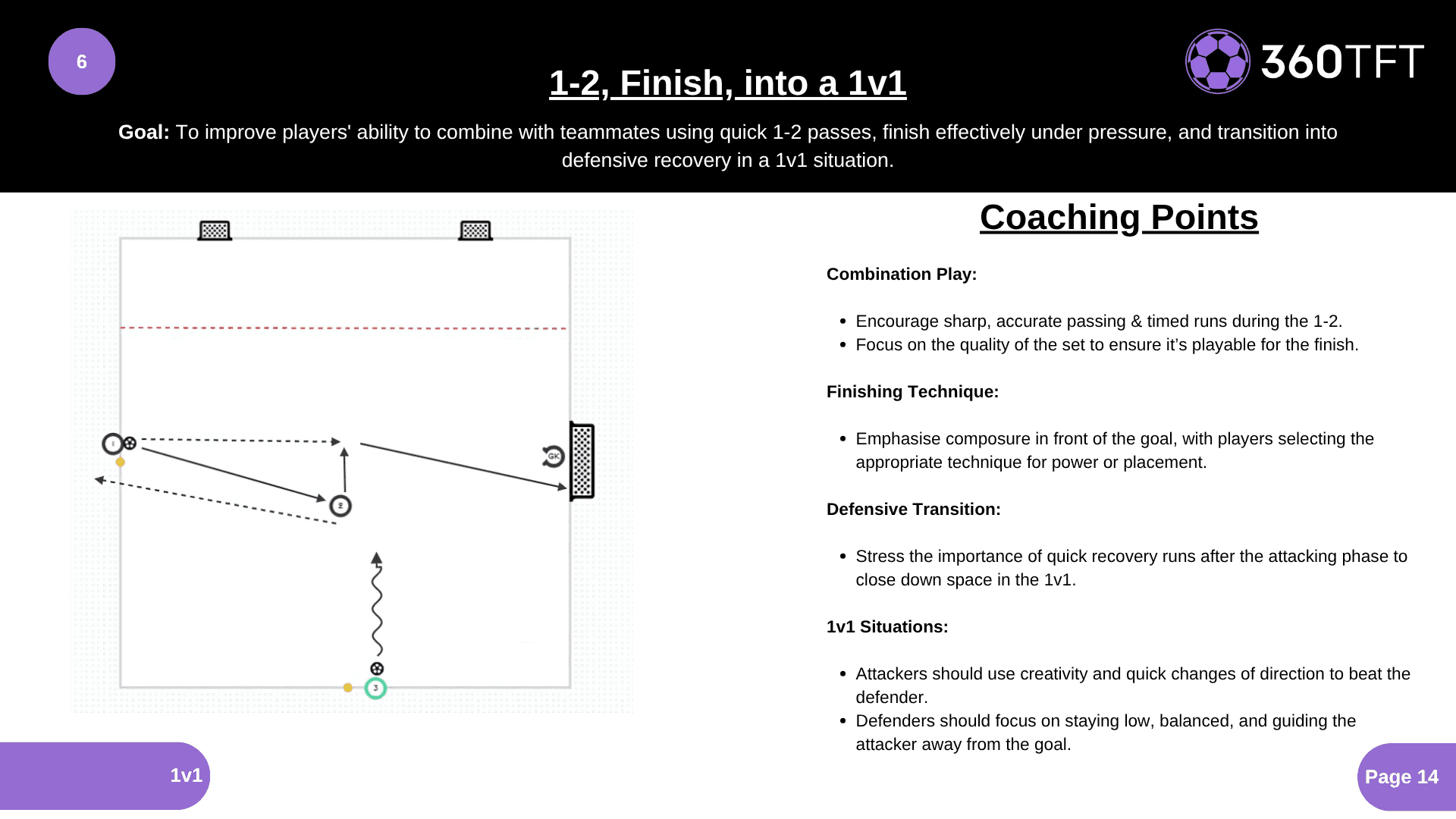 Preview of 1-2, Finish, into a 1v1