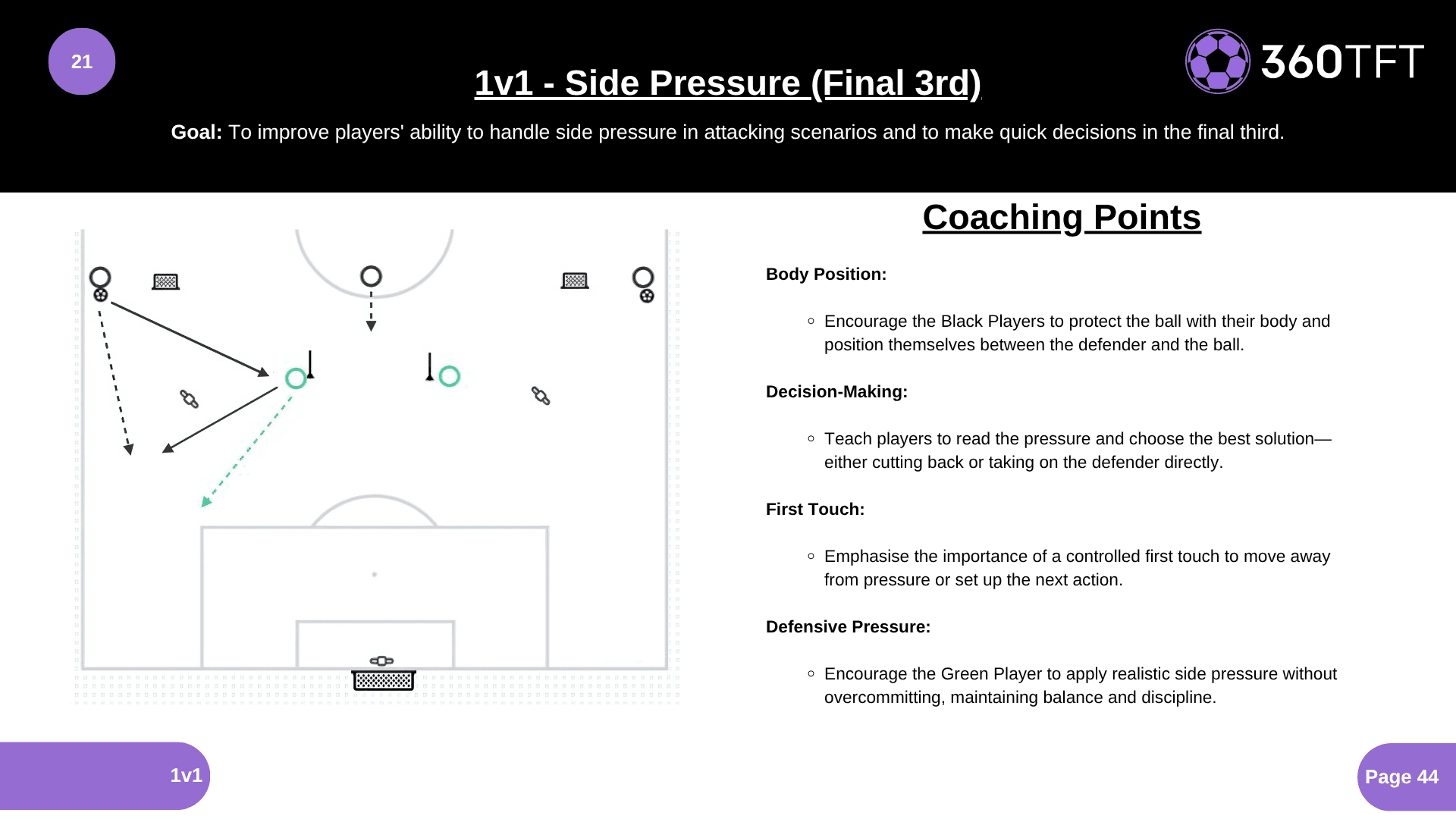 Preview of 1v1 - Side Pressure (Final 3rd)