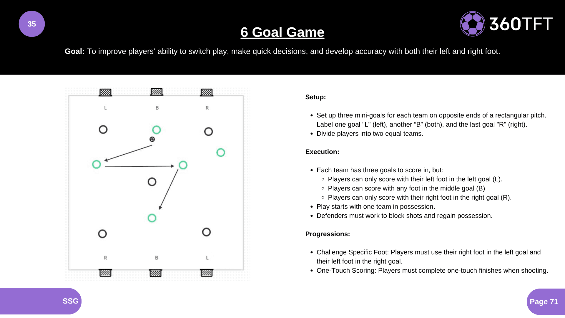 Preview of 6 Goal Game