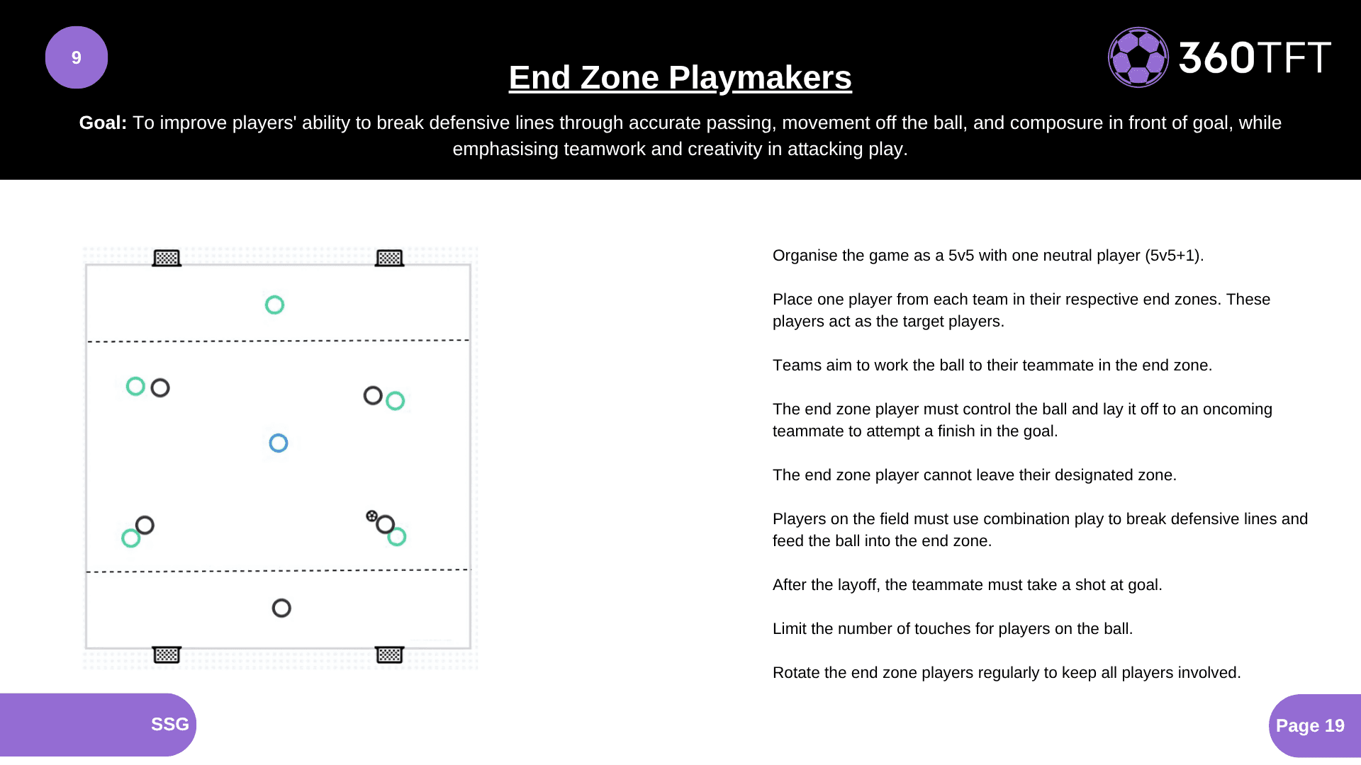 Preview of End Zone Playmakers