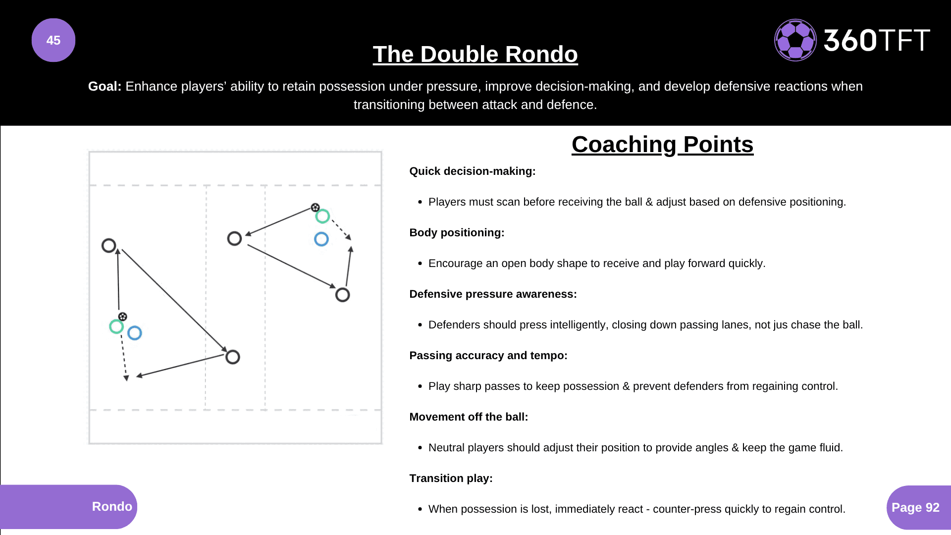 Preview of The Double Rondo