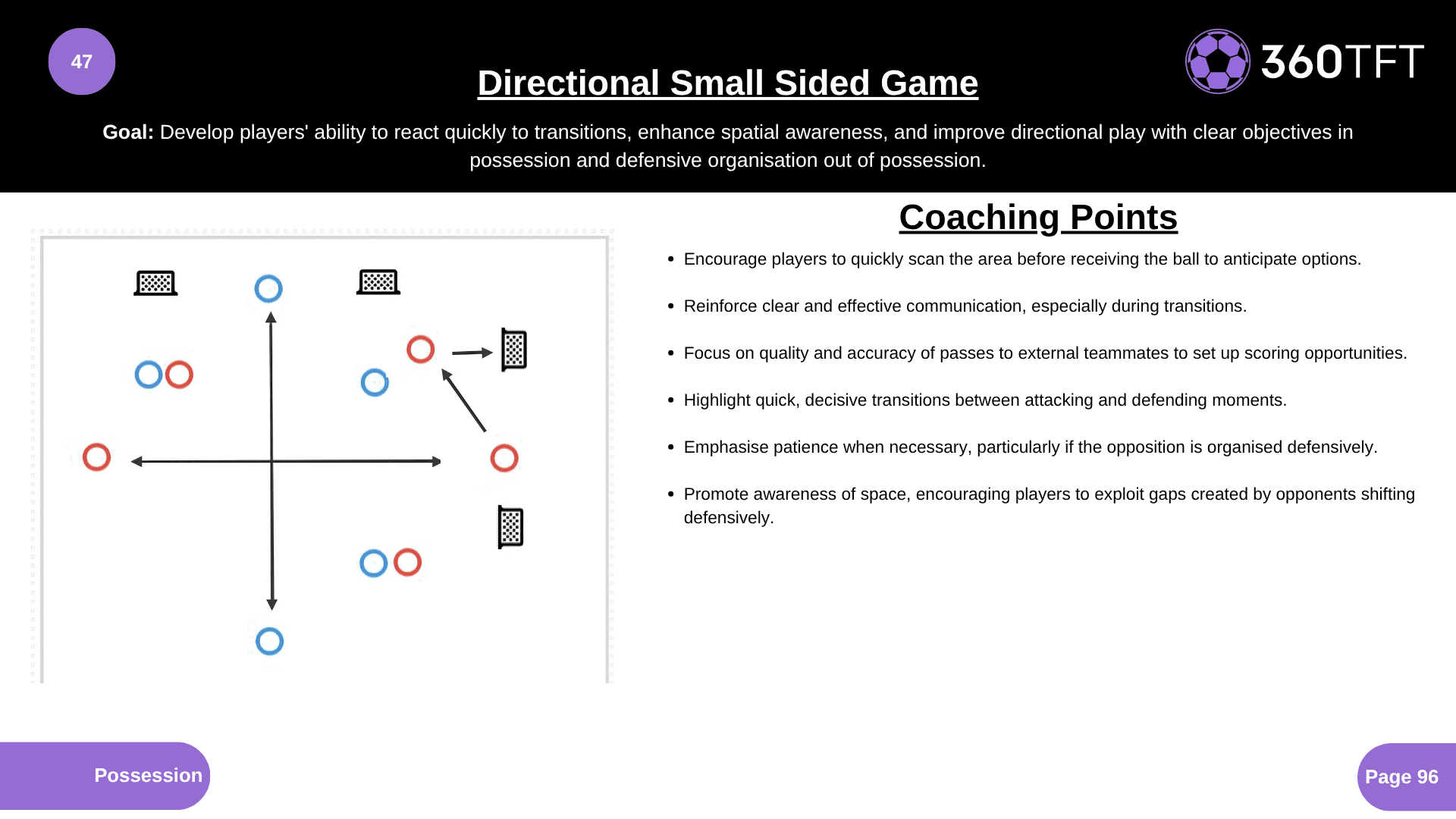 Preview of Directional Small Sided Game