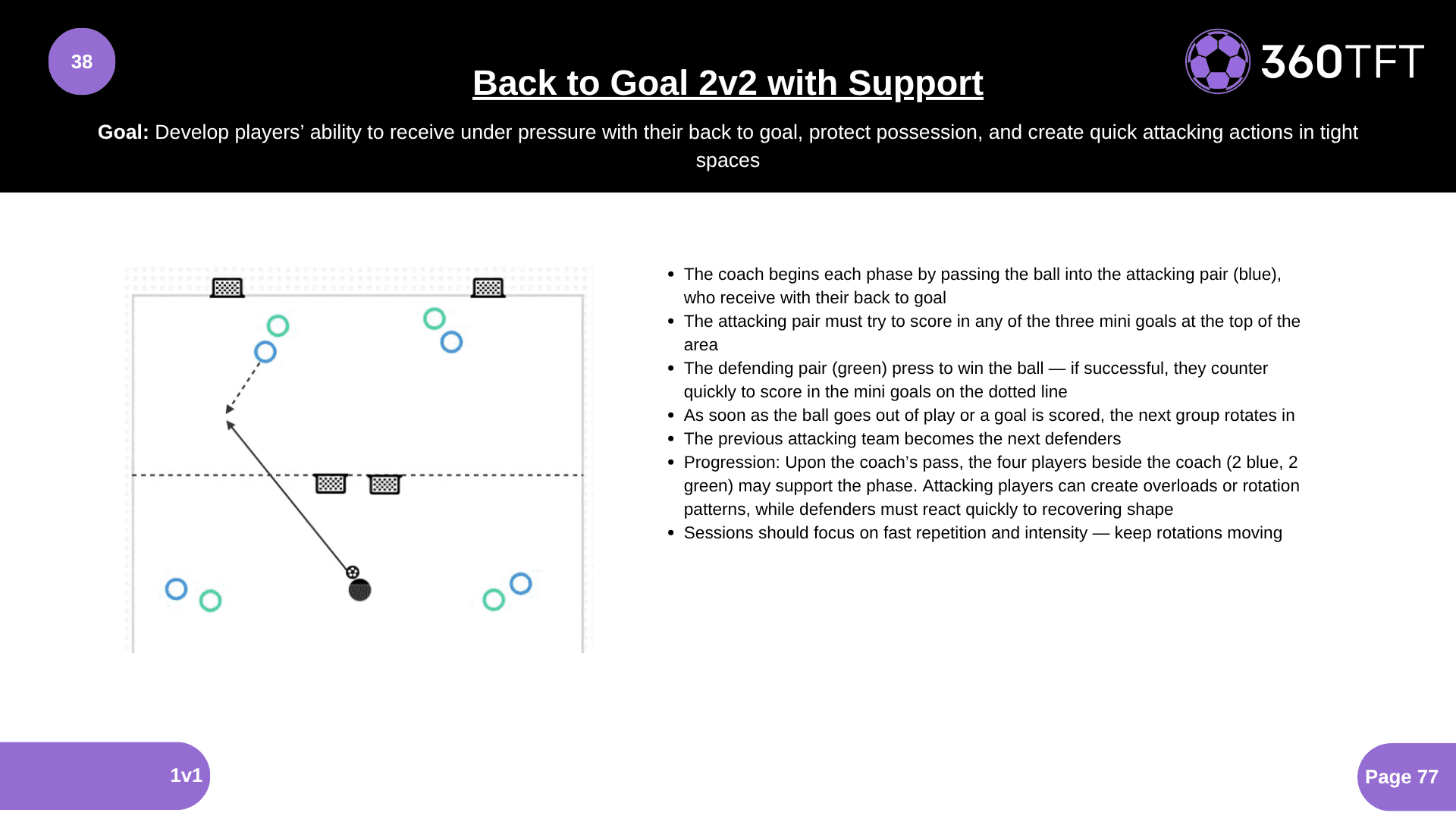 Preview of Back to Goal 2v2 with Support