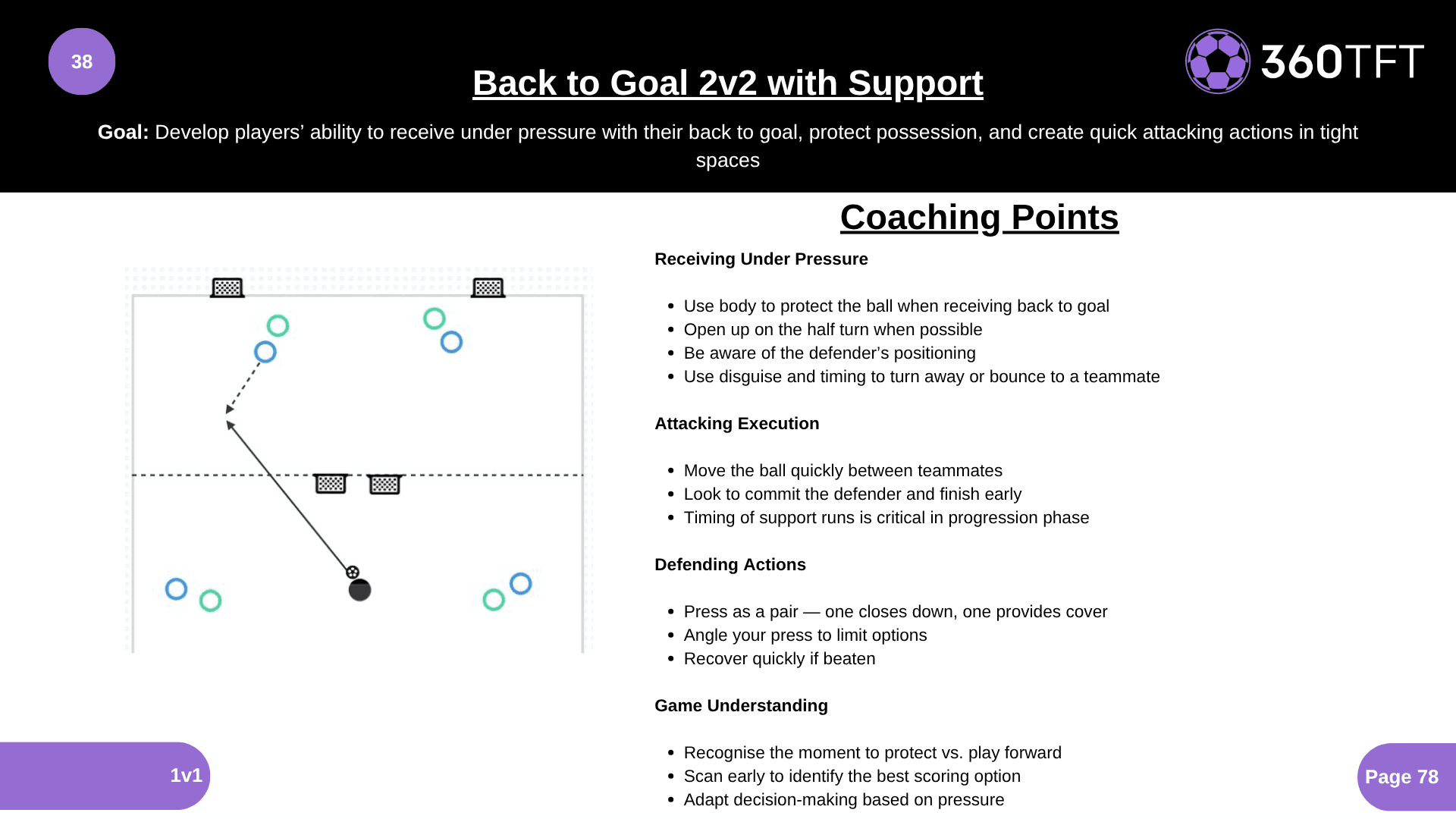 Preview of Back to Goal 2v2 with Support