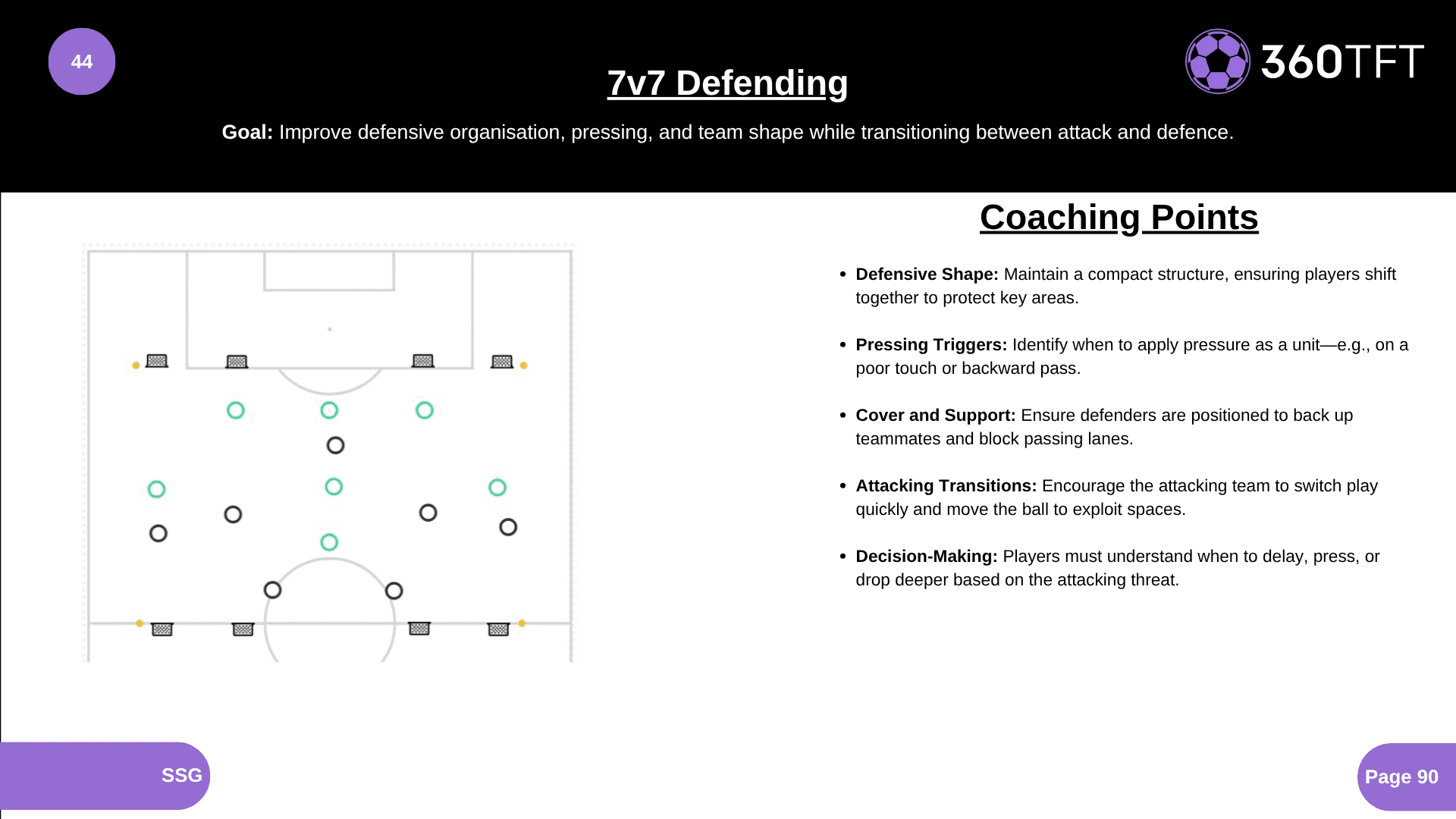 Preview of 7v7 Defending