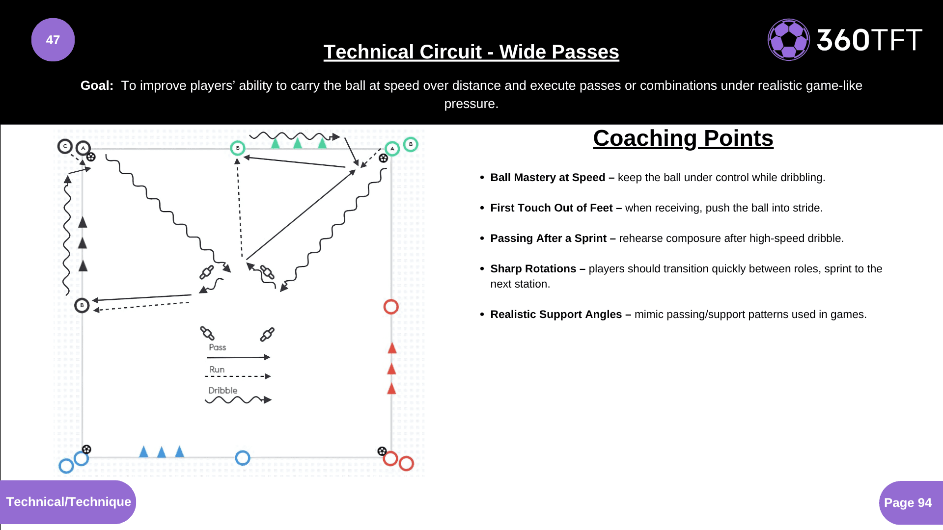 Preview of Technical Circuit - Wide Passes