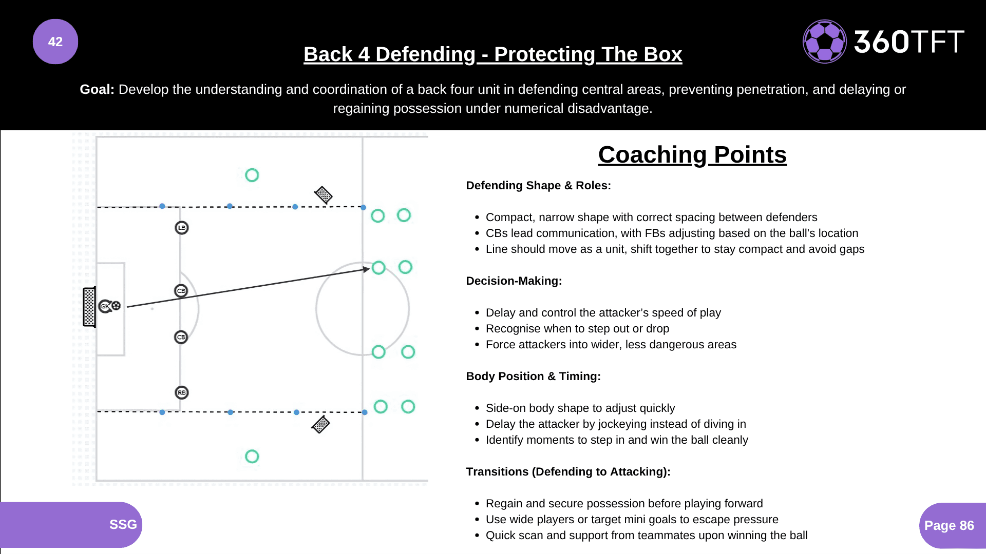 Preview of Back 4 Defending - Protecting The Box