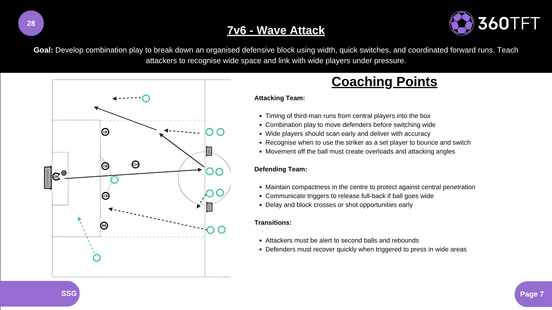 Preview of 7v6 - Wave Attack