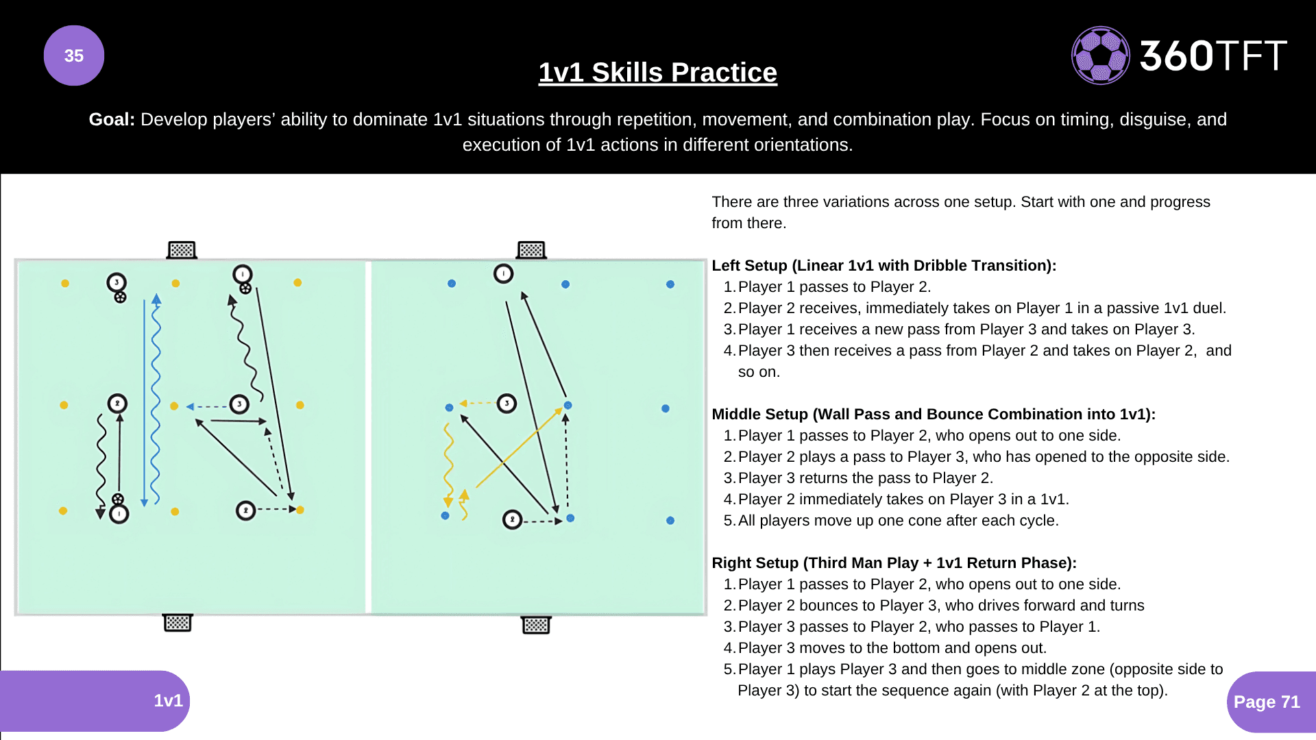 Preview of 1v1 Skills Practice