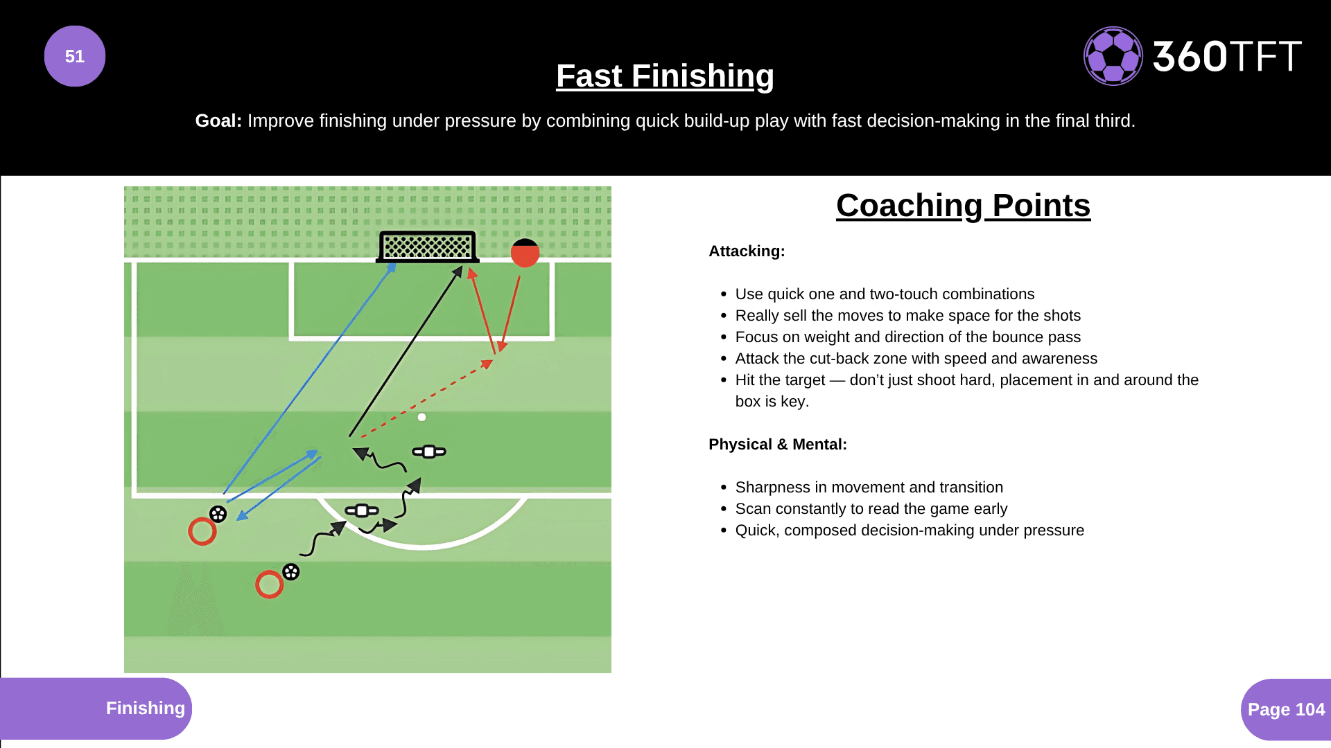 Preview of Fast Finishing