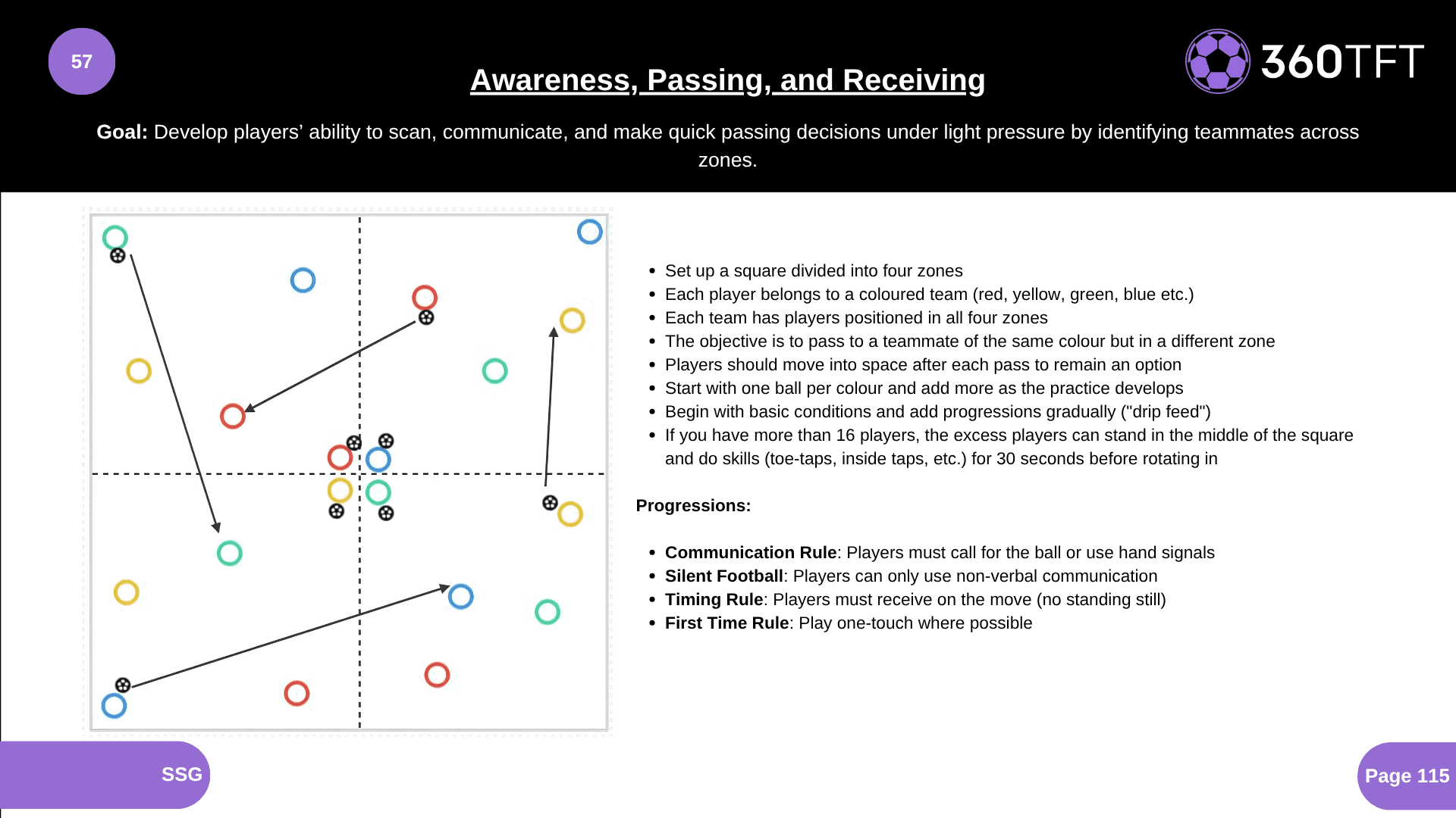 Preview of Awareness, Passing, and Receiving