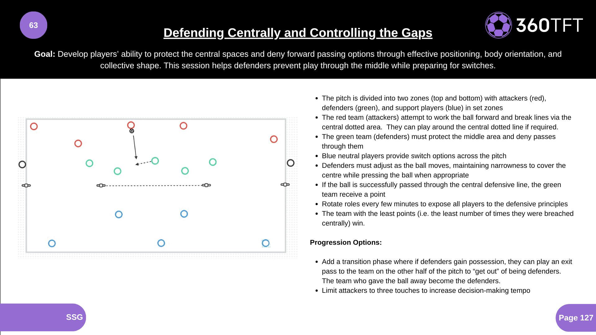 Preview of Defending Centrally and Controlling the Gaps