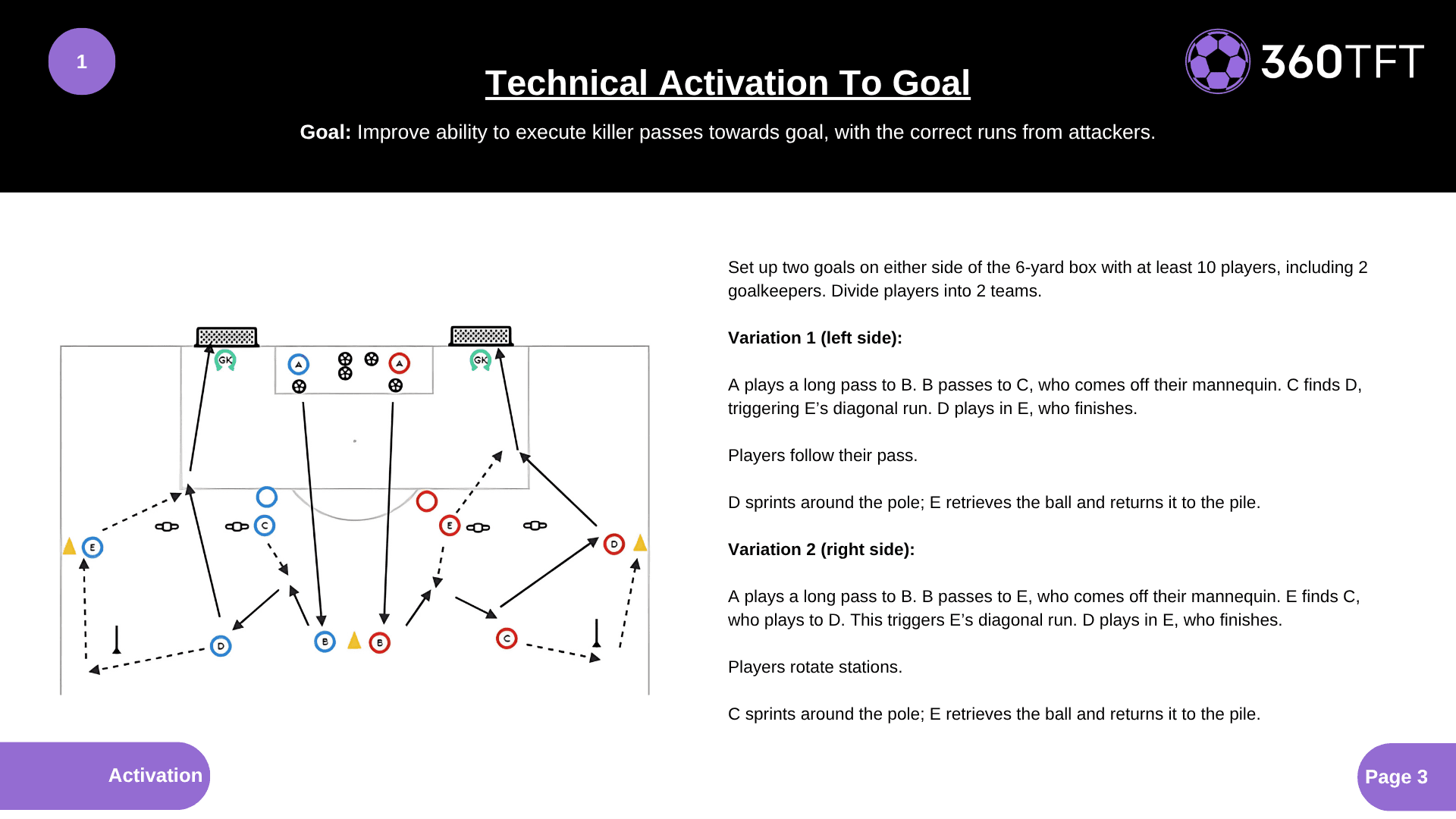 Preview of Technical Activation To Goal