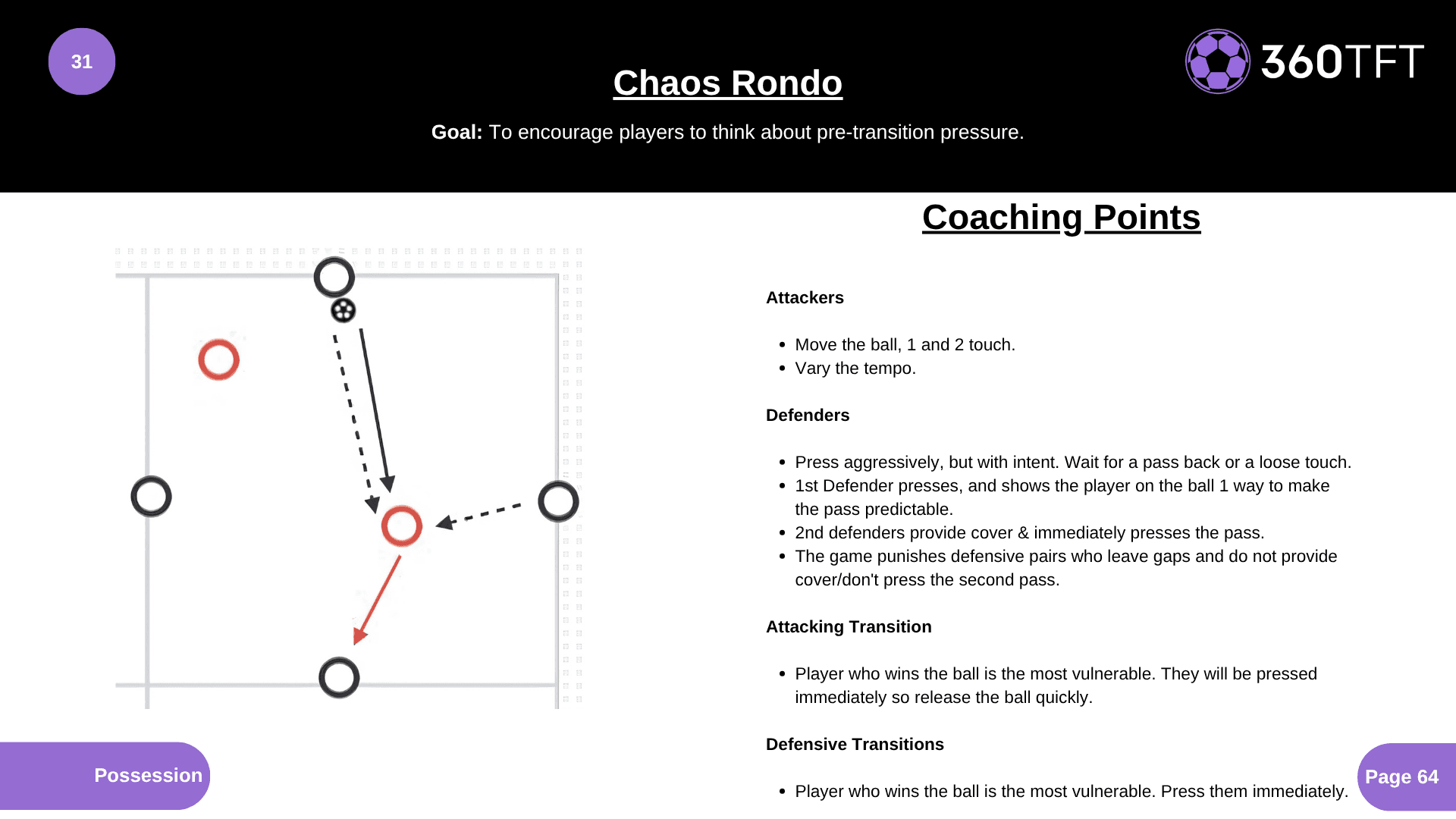 Preview of Chaos Rondo