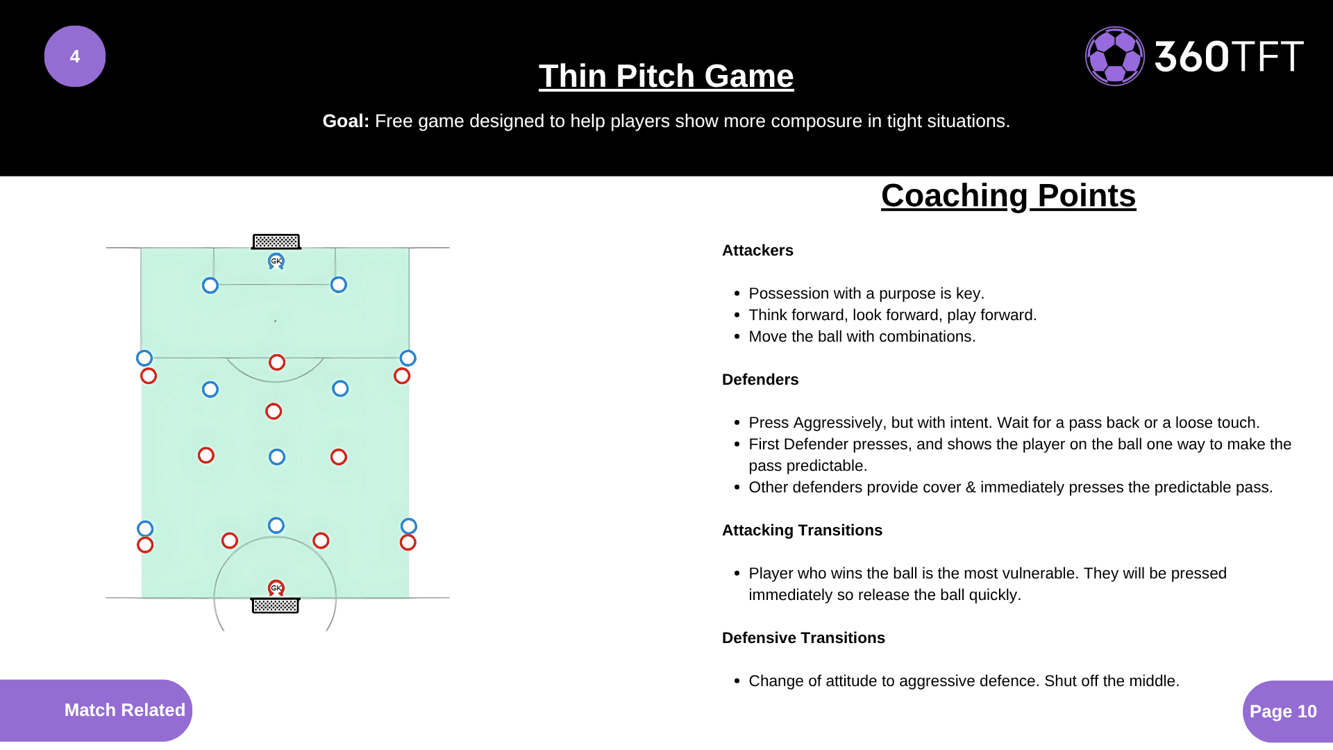 Preview of Thin Pitch Game