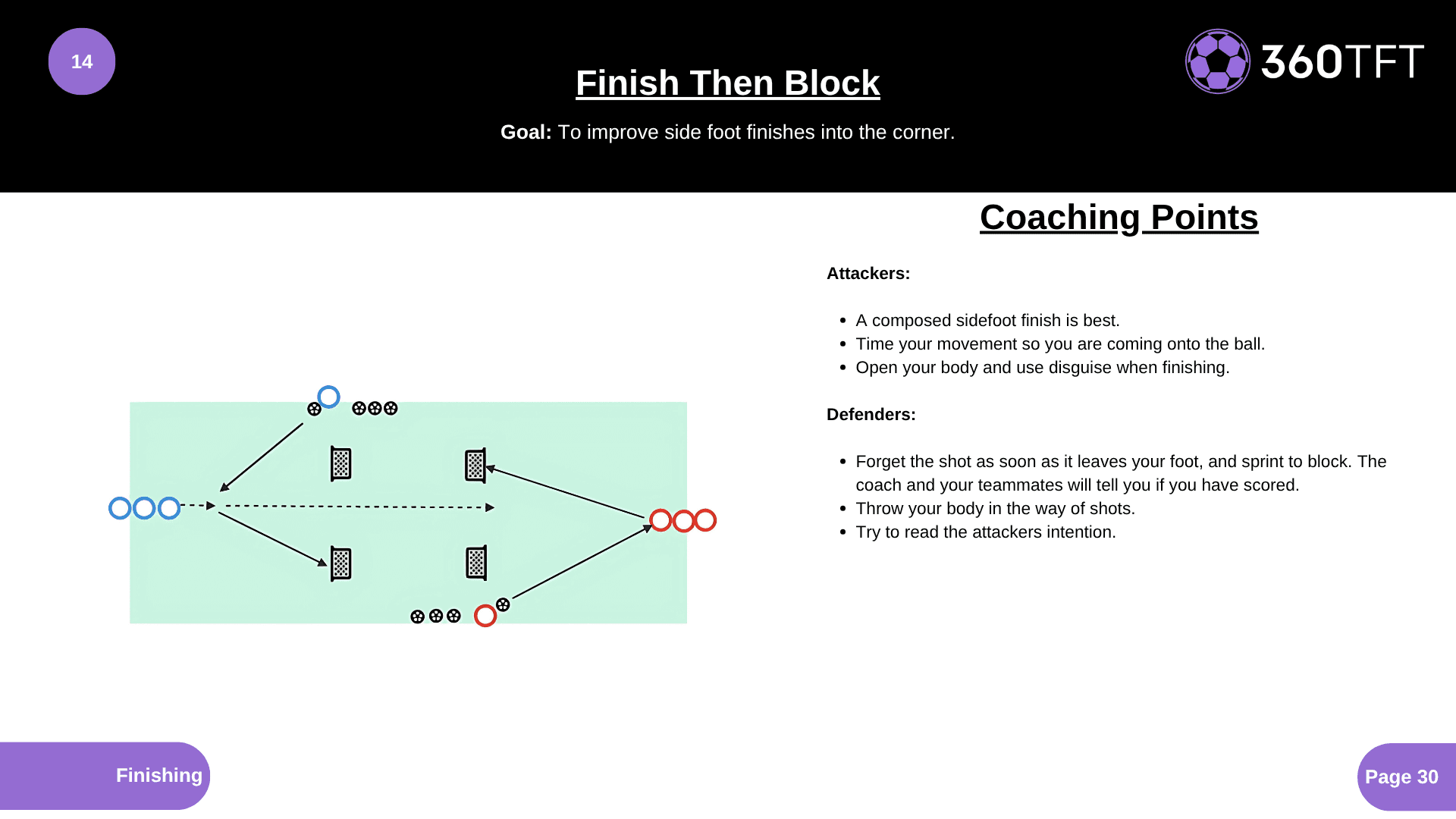 Preview of Finish Then Block